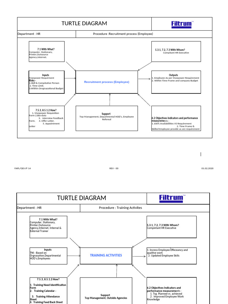 T Digram | PDF
