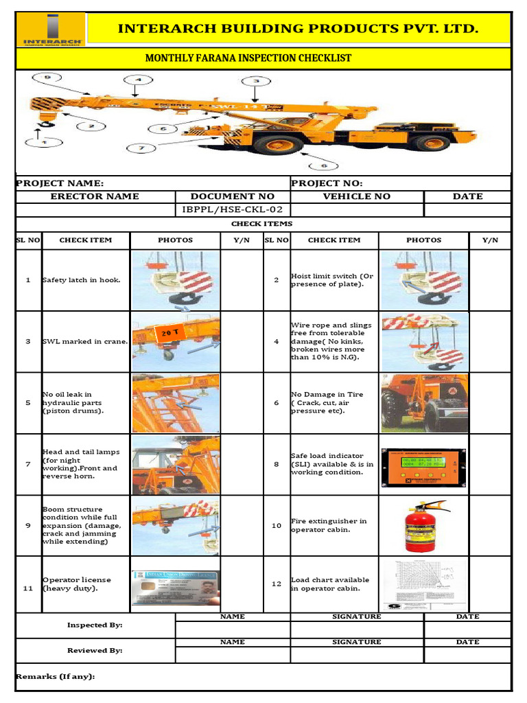 Monthly Farana Inspection Checklist | PDF