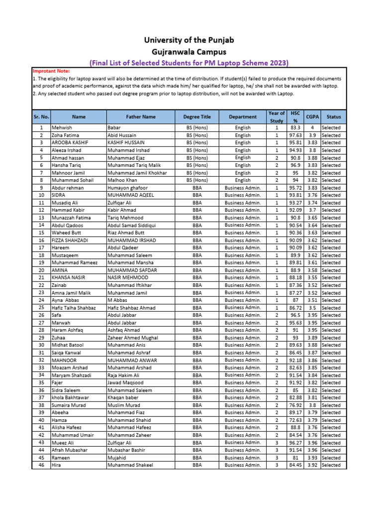 Final Merit List P 66d2b59185c3f | PDF