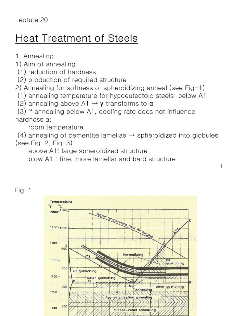 Spheroidizing Annealing in Steel Heat Treatment | PDF | Annealing ...