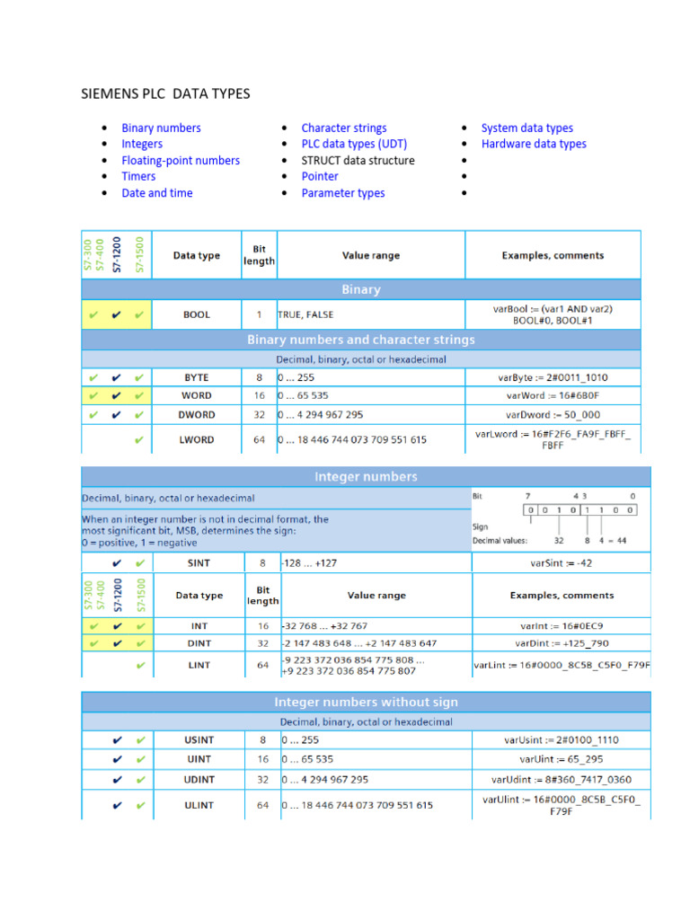 Siemens PLC Data Types | PDF