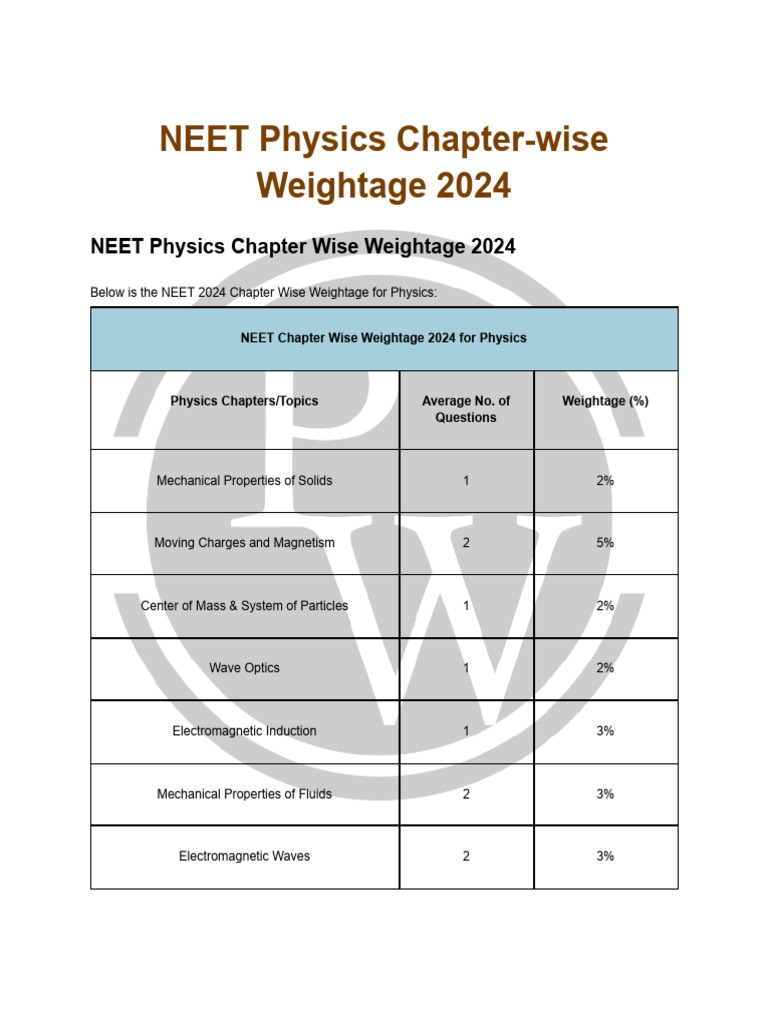 Neet Chapter Wise Weightage Physics