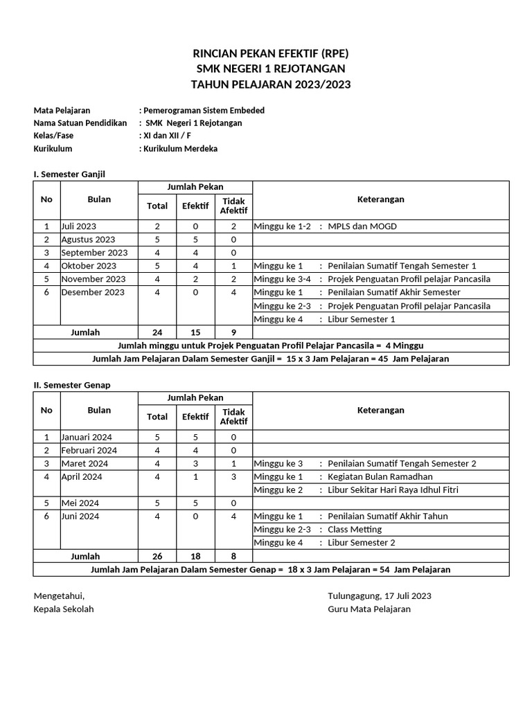 Rme Pse | PDF