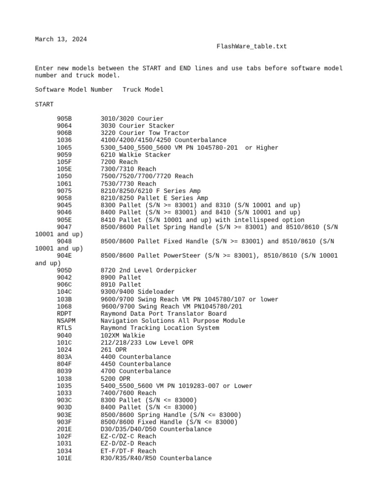 FlashWare Table | PDF