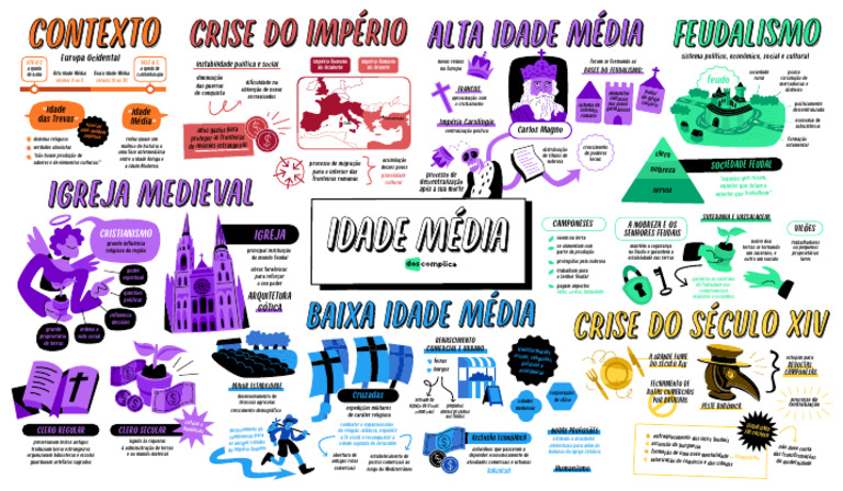 QQD216 - Idade Média | PDF