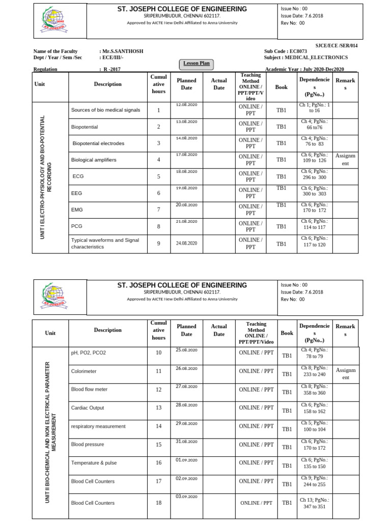 Lesson Plan Medical R2017 | PDF