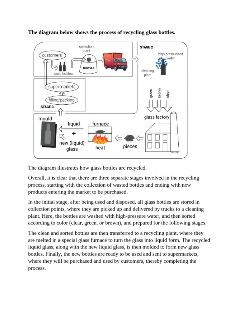 Process 1 | PDF
