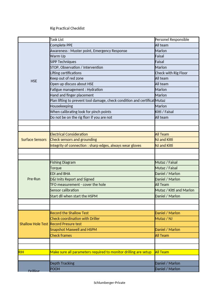 MWD Rig Practical Checklist | PDF