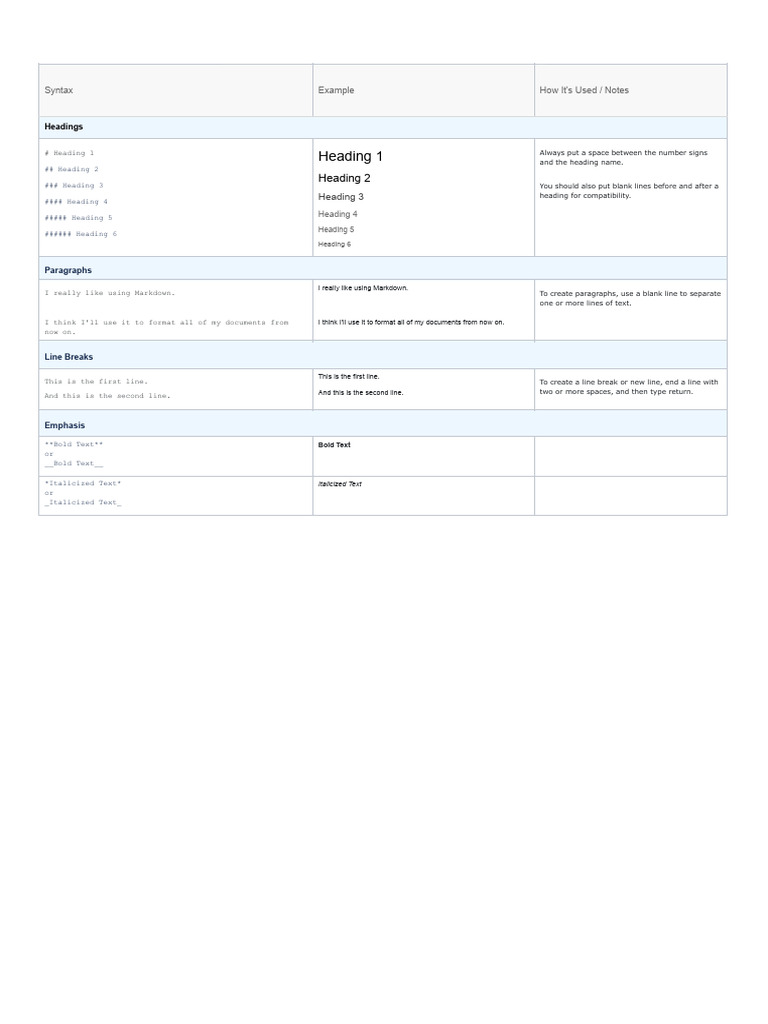 Markdown Syntax - Part1 | PDF