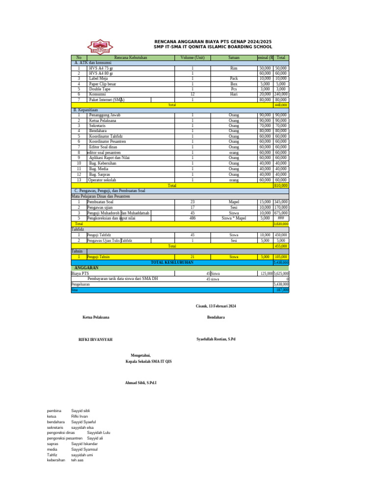 Rab PTS Genap Sma | PDF