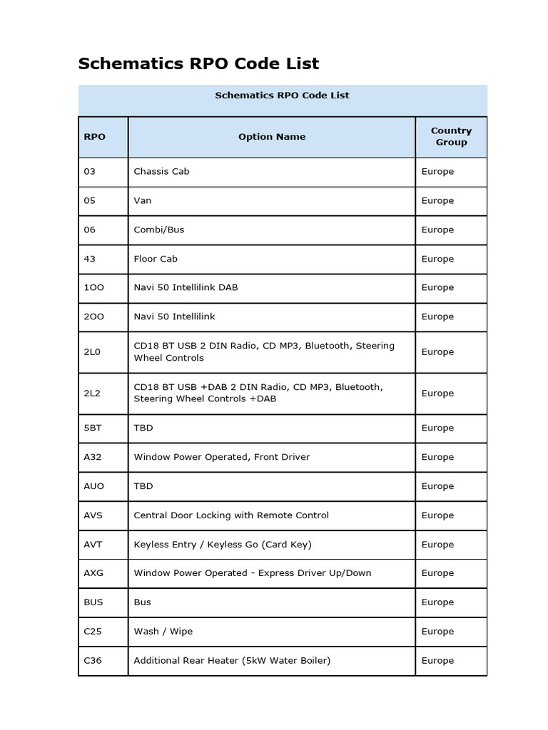 schematics-rpo-code-list-pdf