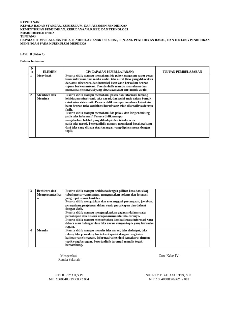 CP Kelas 4 Fase B | PDF