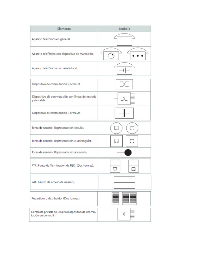 Simbología | PDF