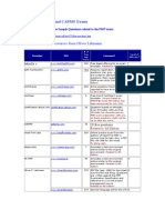 Question Bank List for PMP