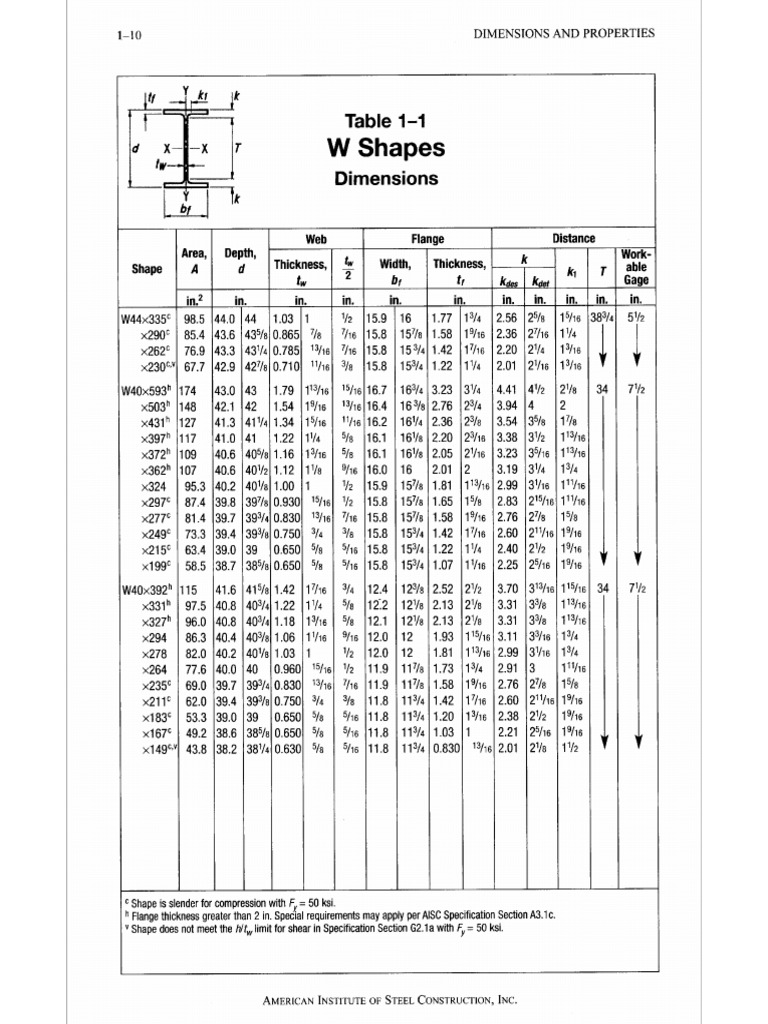 1-1 W Shapes | PDF