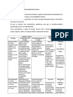 Resumo Dos Períodos Do Desenvolvimento Humano