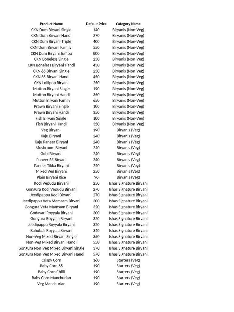 Sensible Excel Format | PDF