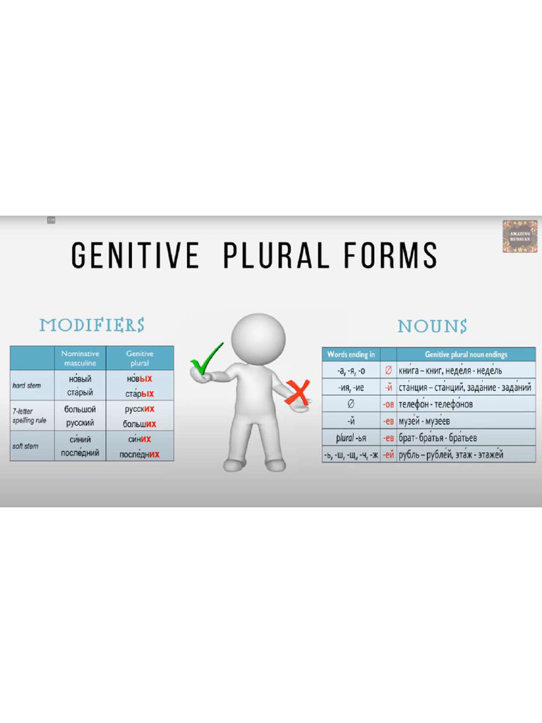 Genitive Plural | PDF