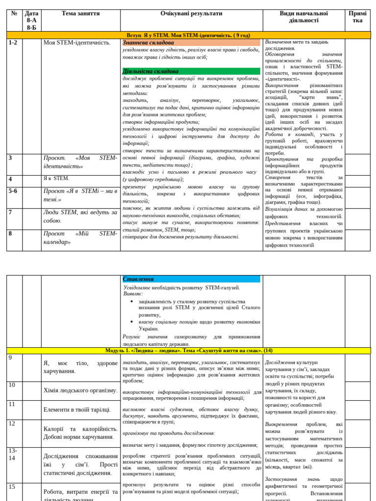 STEM 8 клас | PDF