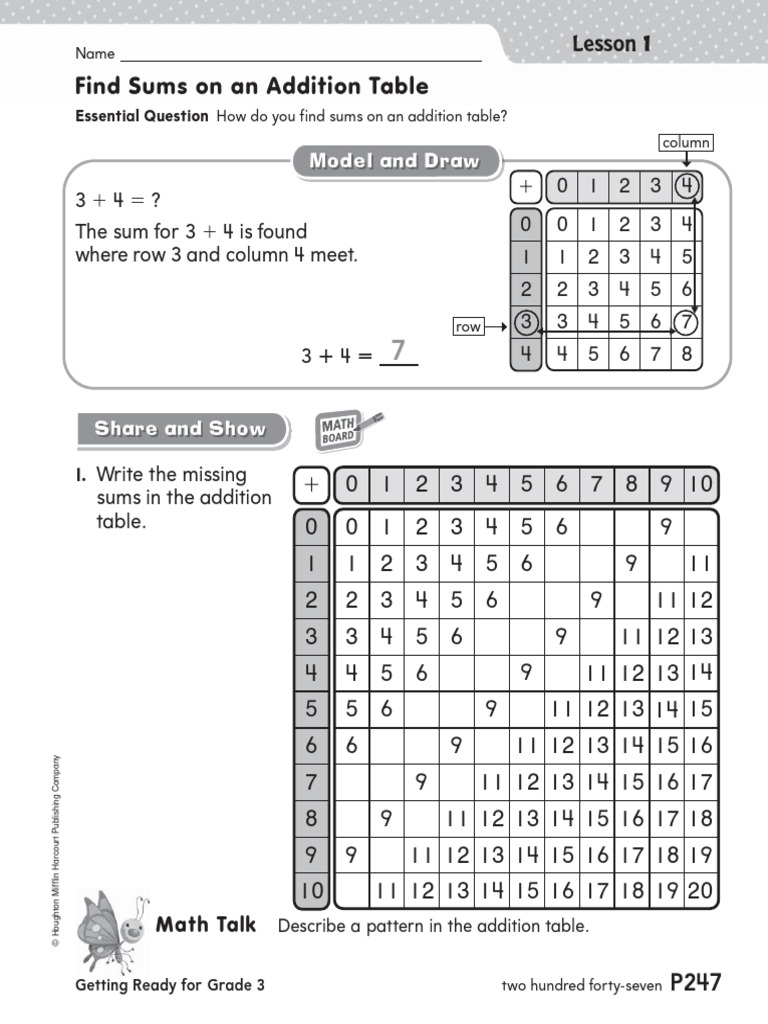 End of Year Math, Grade 2 | PDF