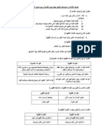 Nota Qowaid Fiqh Tahun 4