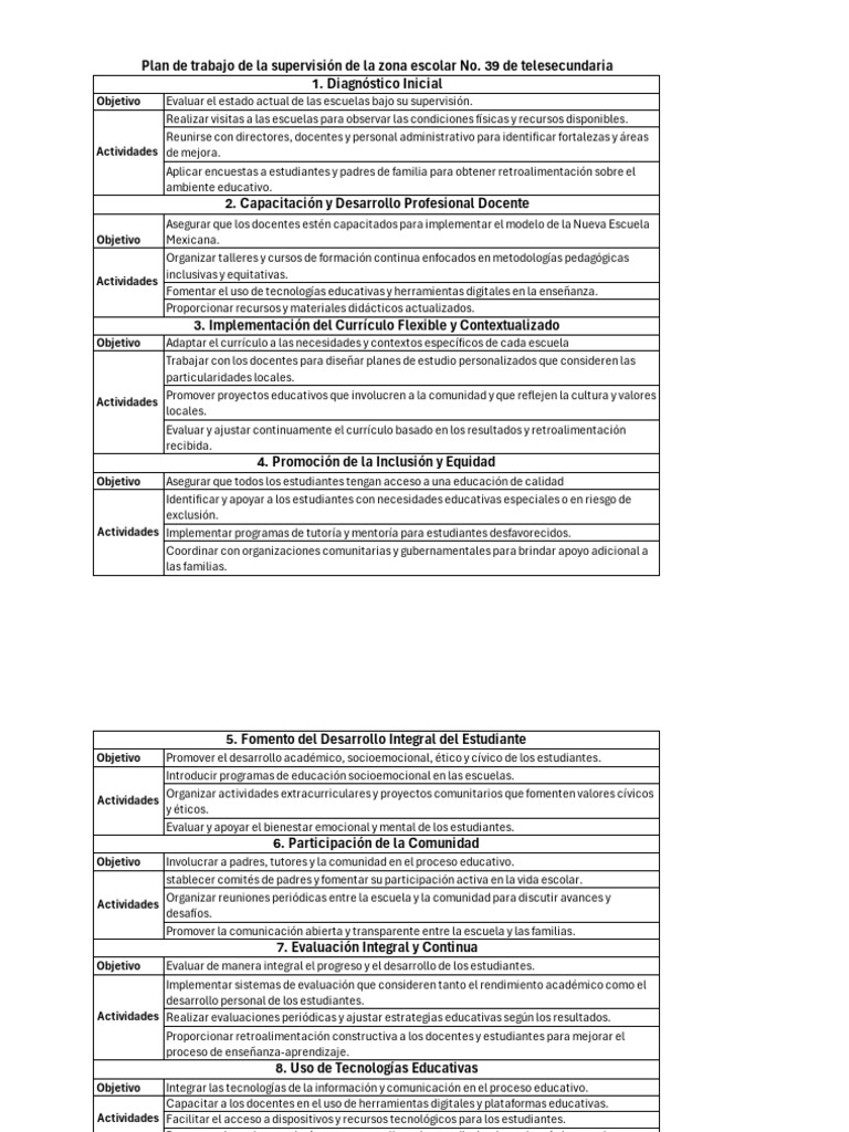 Plan de Mejora Educativa en Telesecundarias | PDF | Plan de estudios ...