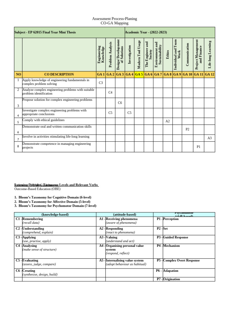 EP - 62015 (2022-23) Mini Thesis Mapping | PDF