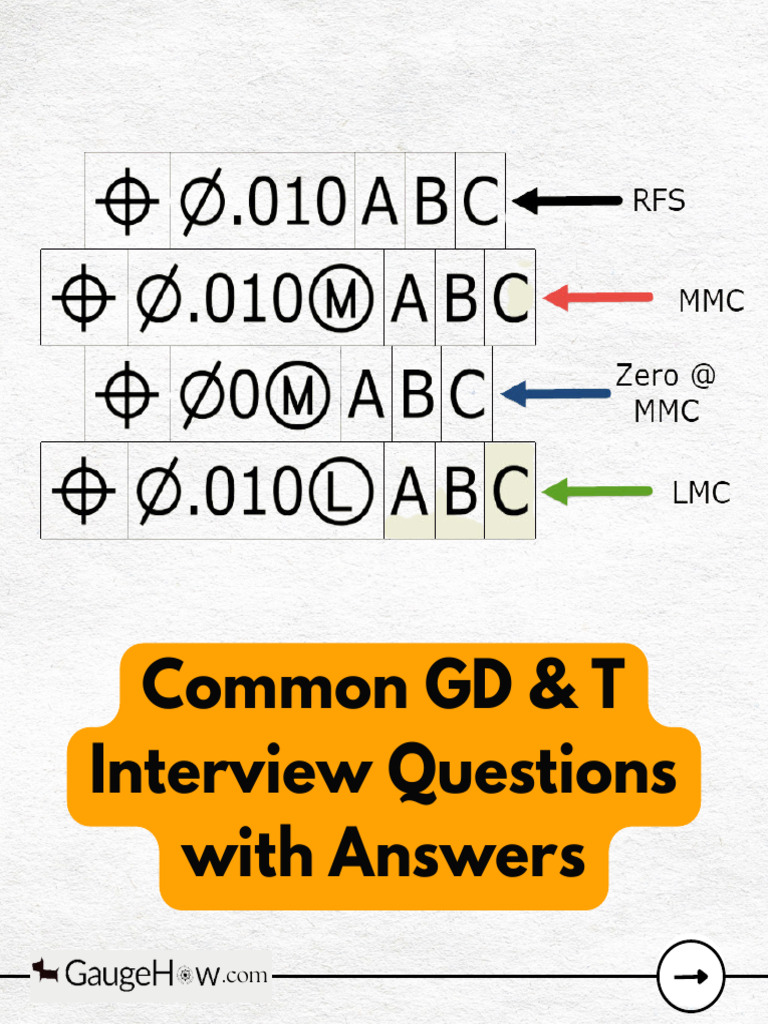 Common GD and T Interview Questions | PDF