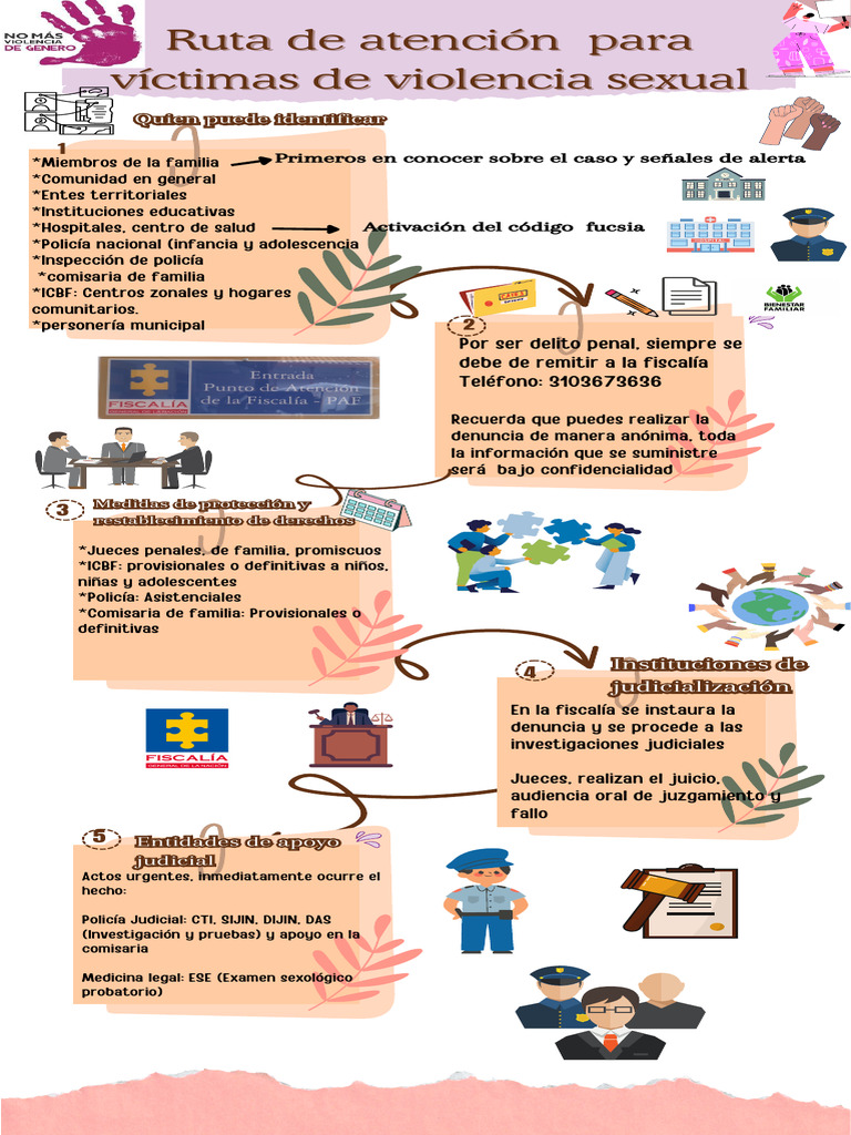 Ruta de atención integral casos de violencia sexual | PDF