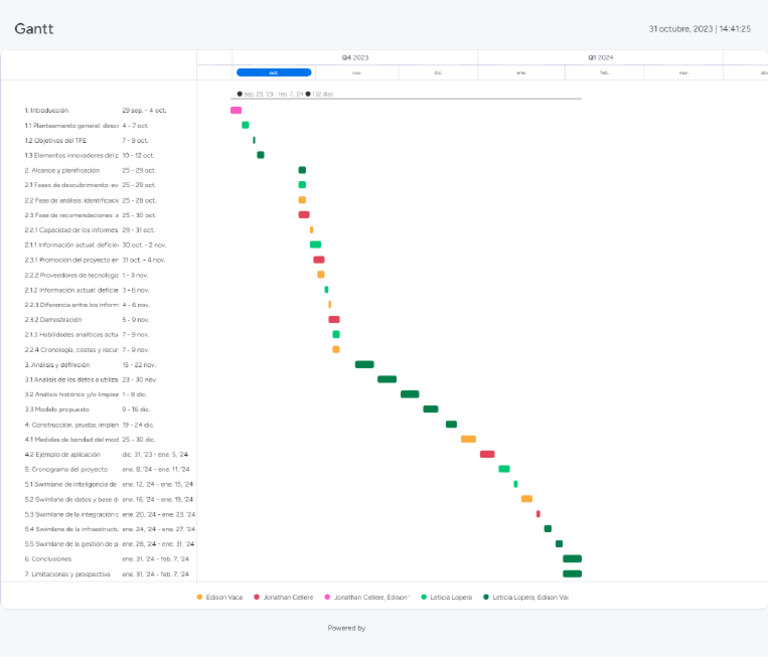 Gantt | PDF