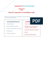 Behaviors Appropriate in Work Relationships