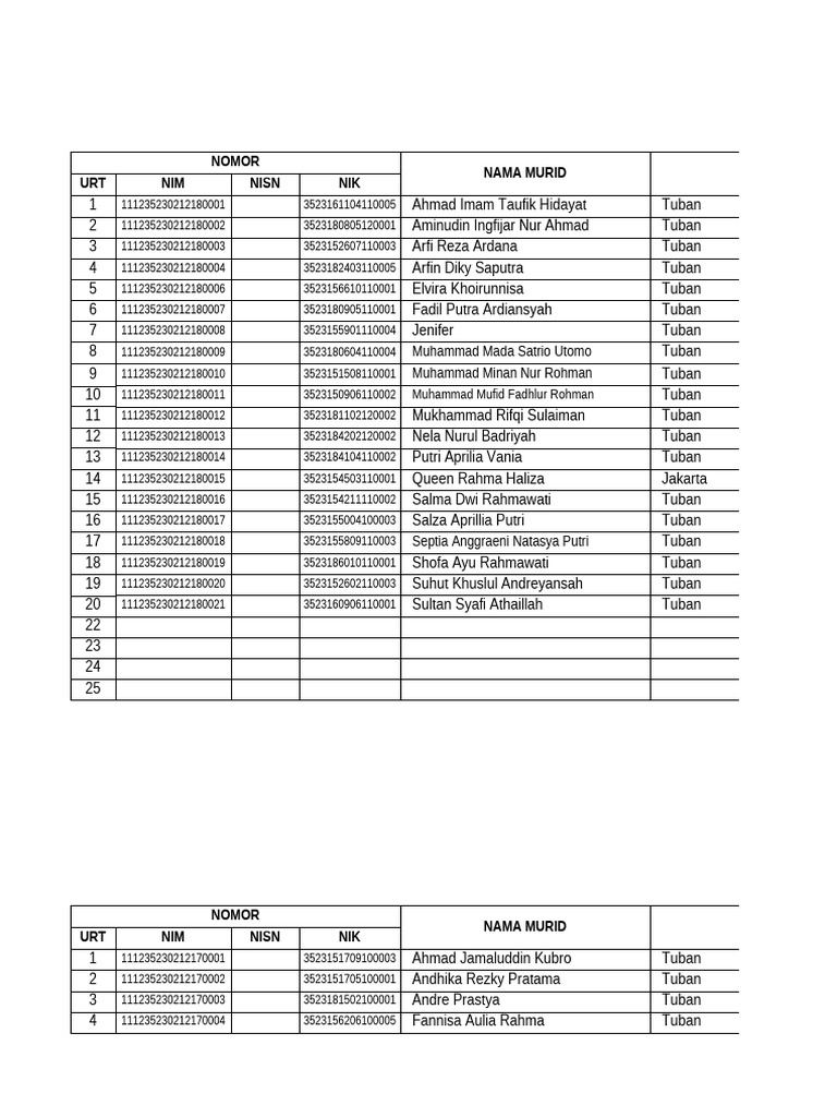 Absensi Pramuka 2022-2023 | PDF