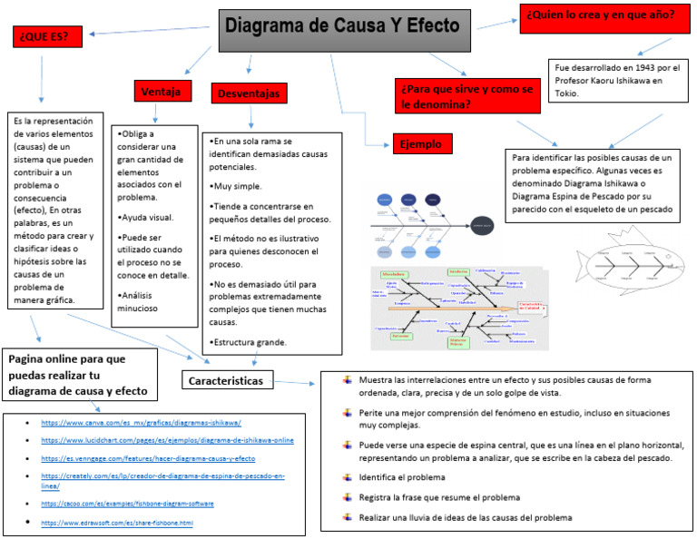 Diagrama de Causa y Efecto de Ishikawa | PDF