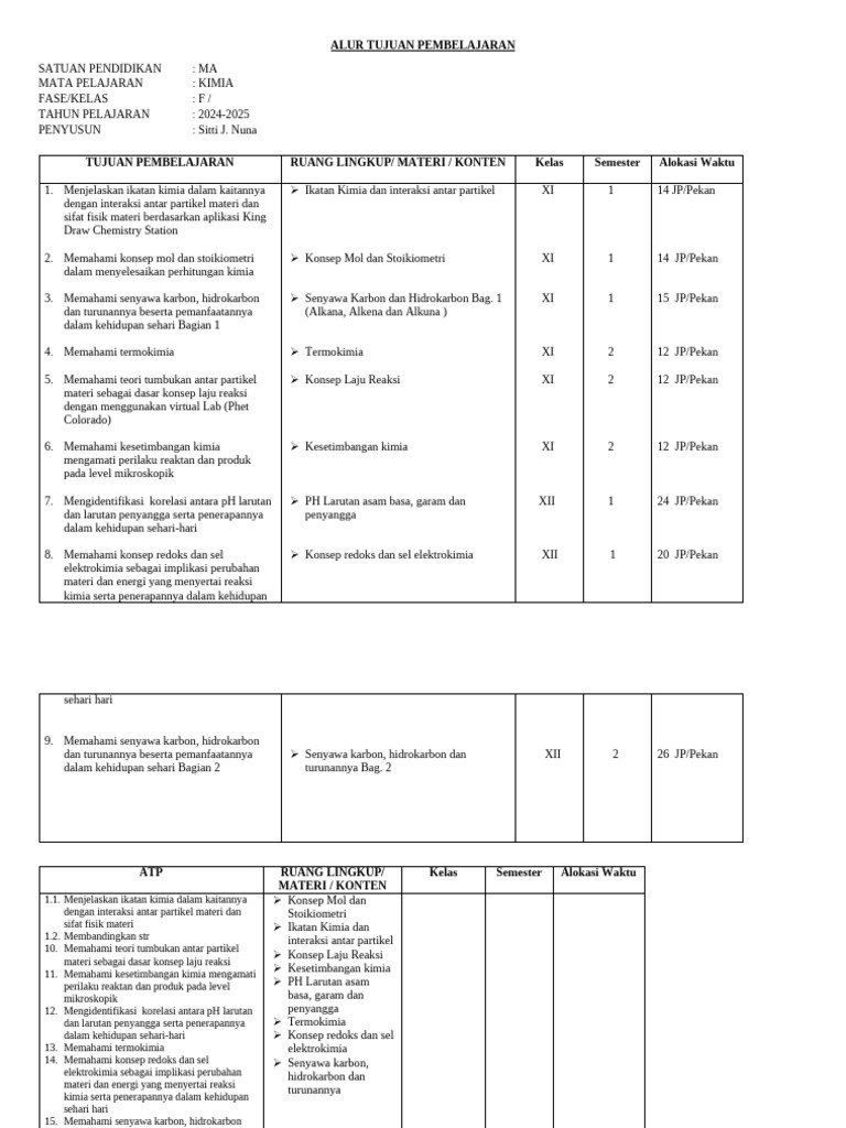 Format Atp | PDF