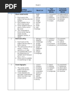 Grade 6 Word List