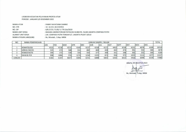 LOG BOOK TRAINING 2022 visual data 2