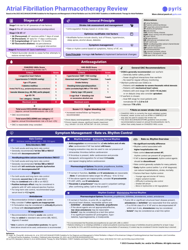 Atrial Fibrillation Pharmacotherapy Guide | PDF | Stroke | Causes Of Death