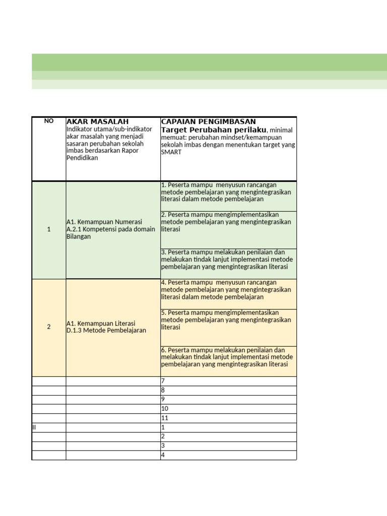 Final 2-Lk Rencana Kerja Pengimbasan | PDF