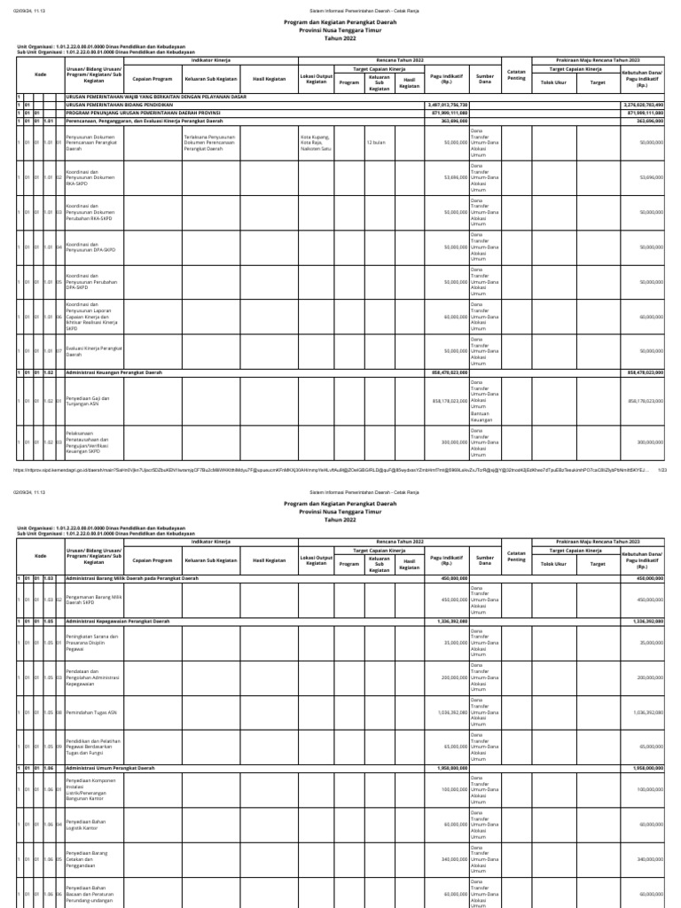 2022-cetak-renja-dinas-pk-pdf