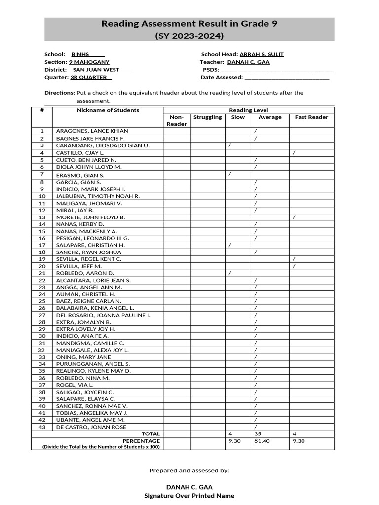 Analysis of Reading Assessment Result by Section | PDF