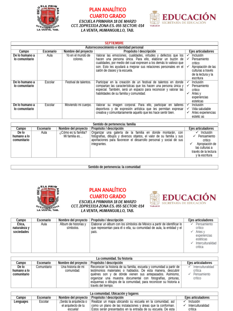 Plan Analítico Cuarto Grado | PDF