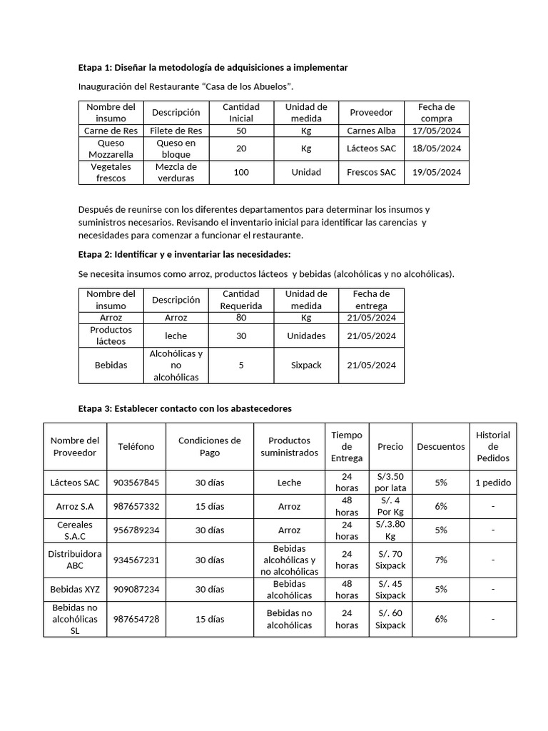 Proceso de Compras | PDF | Factura | Productos lácteos
