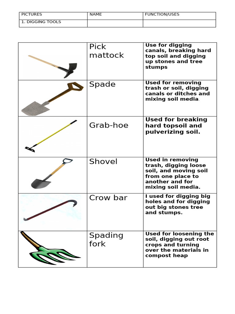 Tools, Implements and Equipment | PDF, image size:768x1024