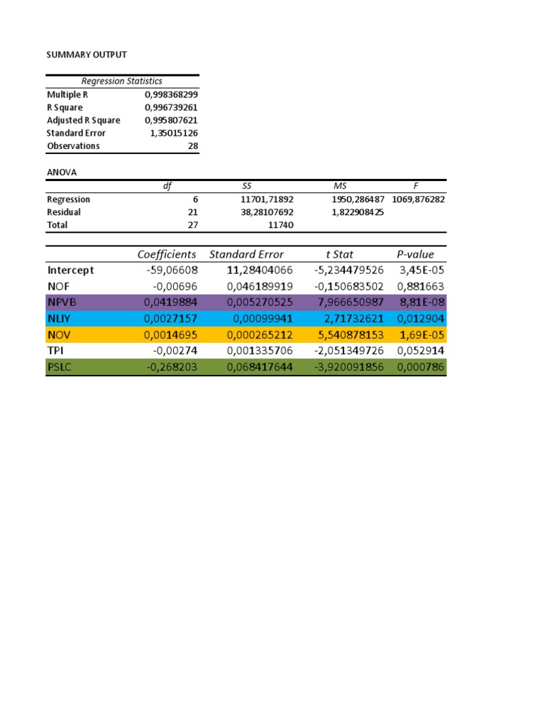 Data-Road Safety | PDF | Errors And Residuals | Analysis Of Variance