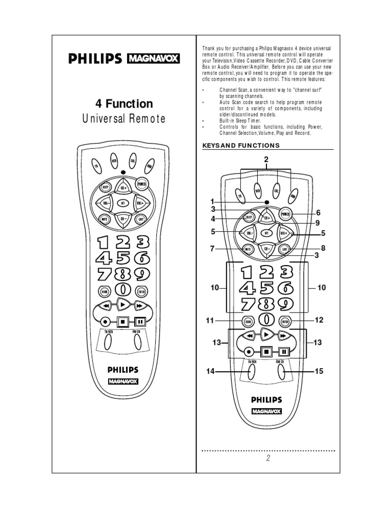 Philips Universal Remote Manual | PDF | Remote Control | Videocassette