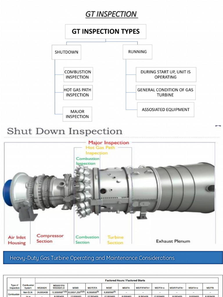 Gas Turbine Inspection 1725201913 | PDF