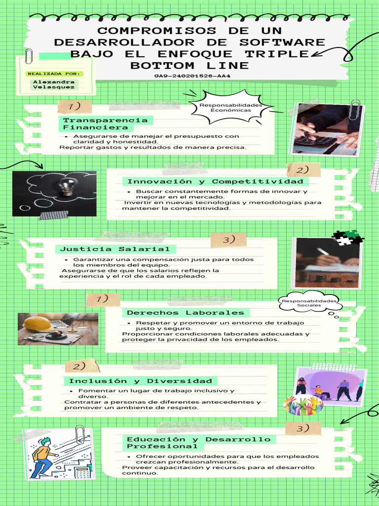 Compromisos de Un Desarrollador de Software Bajo El Enfoque Triple ...