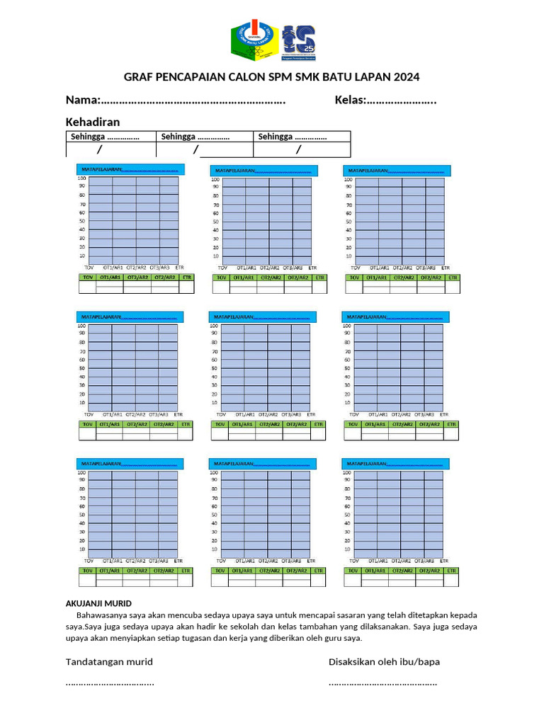 Graf Pencapaian Calon SPM 2024 | PDF