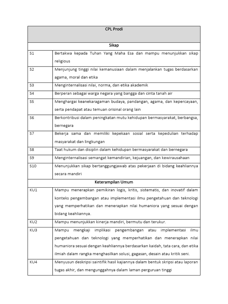 Cpl Prodi Pba Pdf