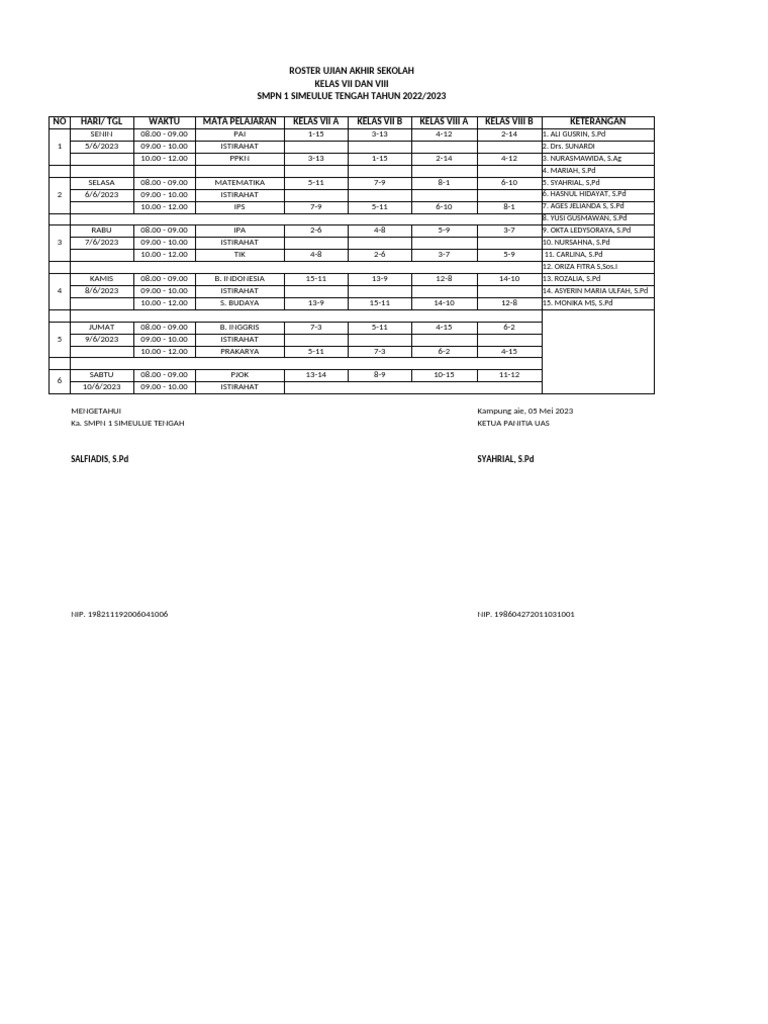 Roster Ujian | PDF
